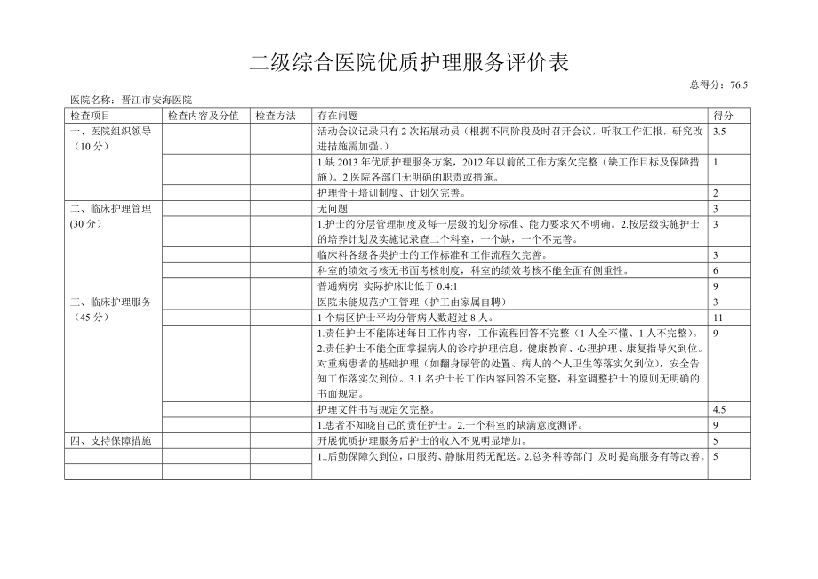 二级综合医院优质护理服务评价表 Microsoft Word 文档 .doc_第1页