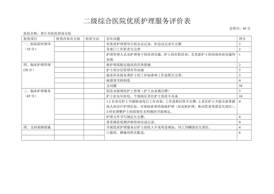 二级综合医院优质护理服务评价表 Microsoft Word 文档 .doc_第3页