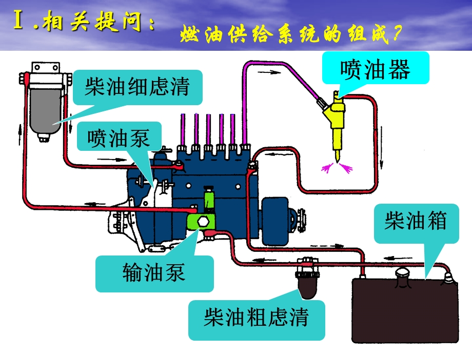 喷油器的拆装与调整.ppt_第2页