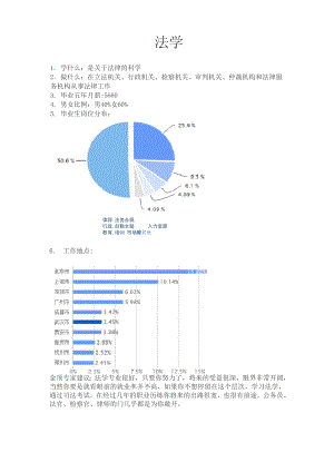 大学专业详细介绍之法学.docx