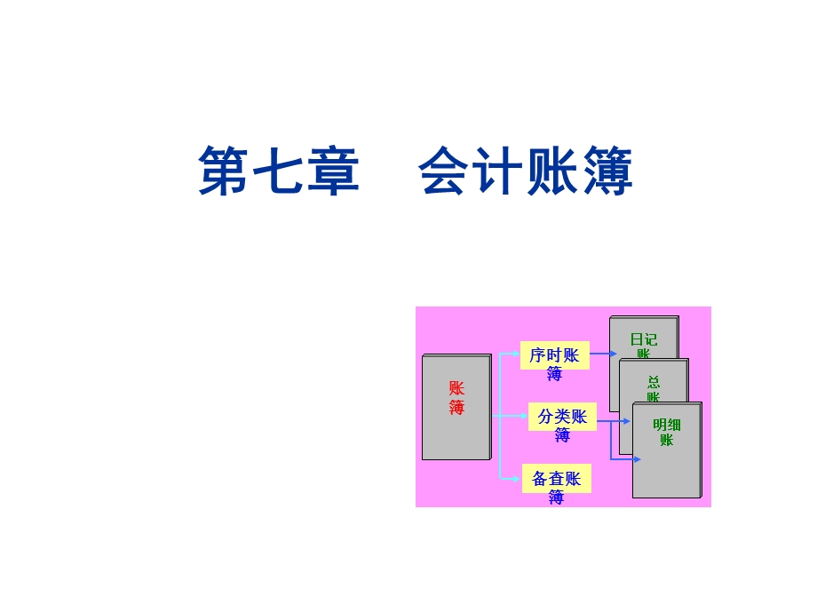 会计学原理第七章、第八章.ppt_第1页