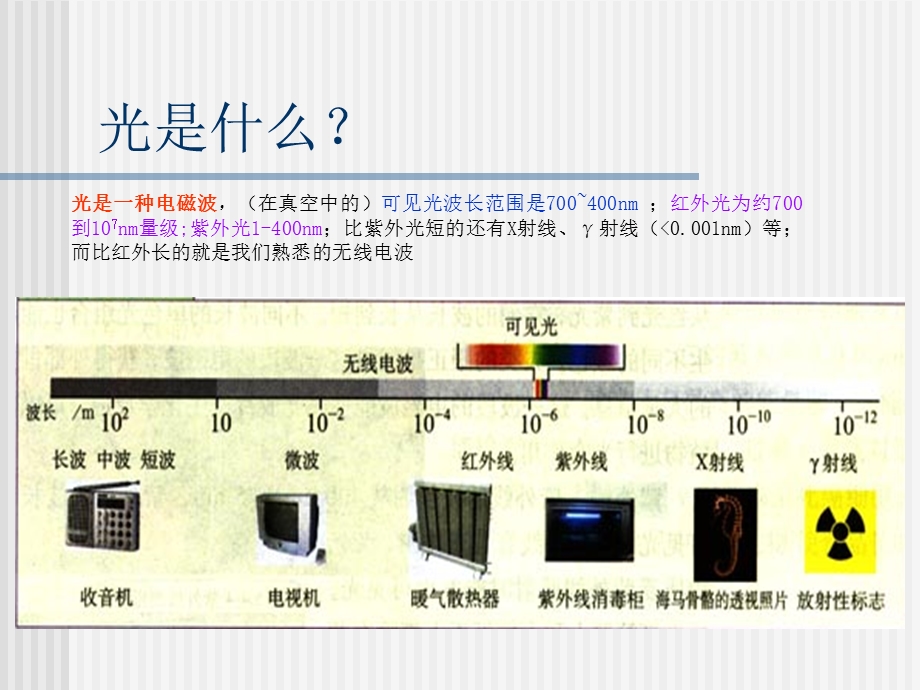 光学薄膜-基础知识.ppt_第2页