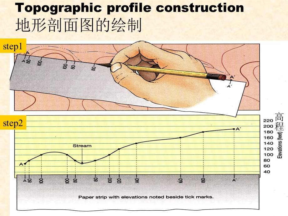 3.2岩层产状与地层接触关系.ppt_第3页