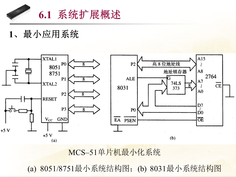 单片机系统扩展与接口.ppt_第3页