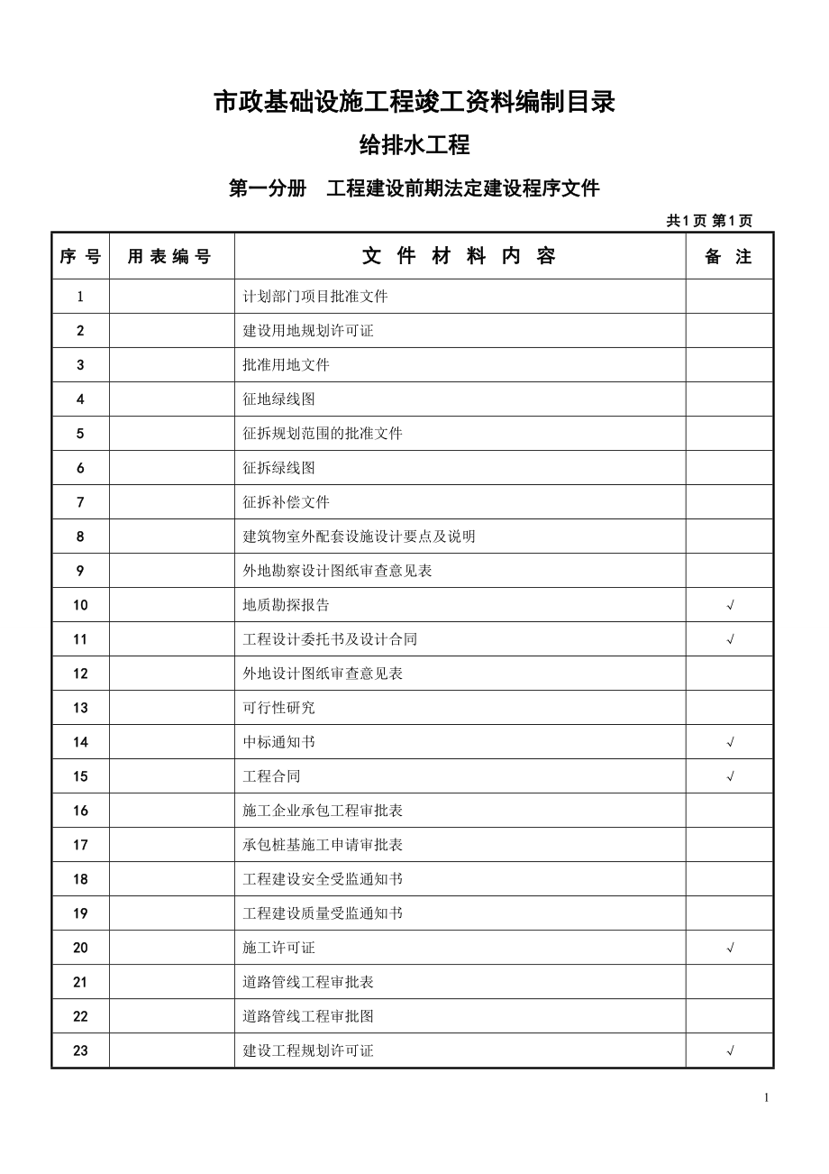 市政给排水竣工-验收目录.doc_第1页