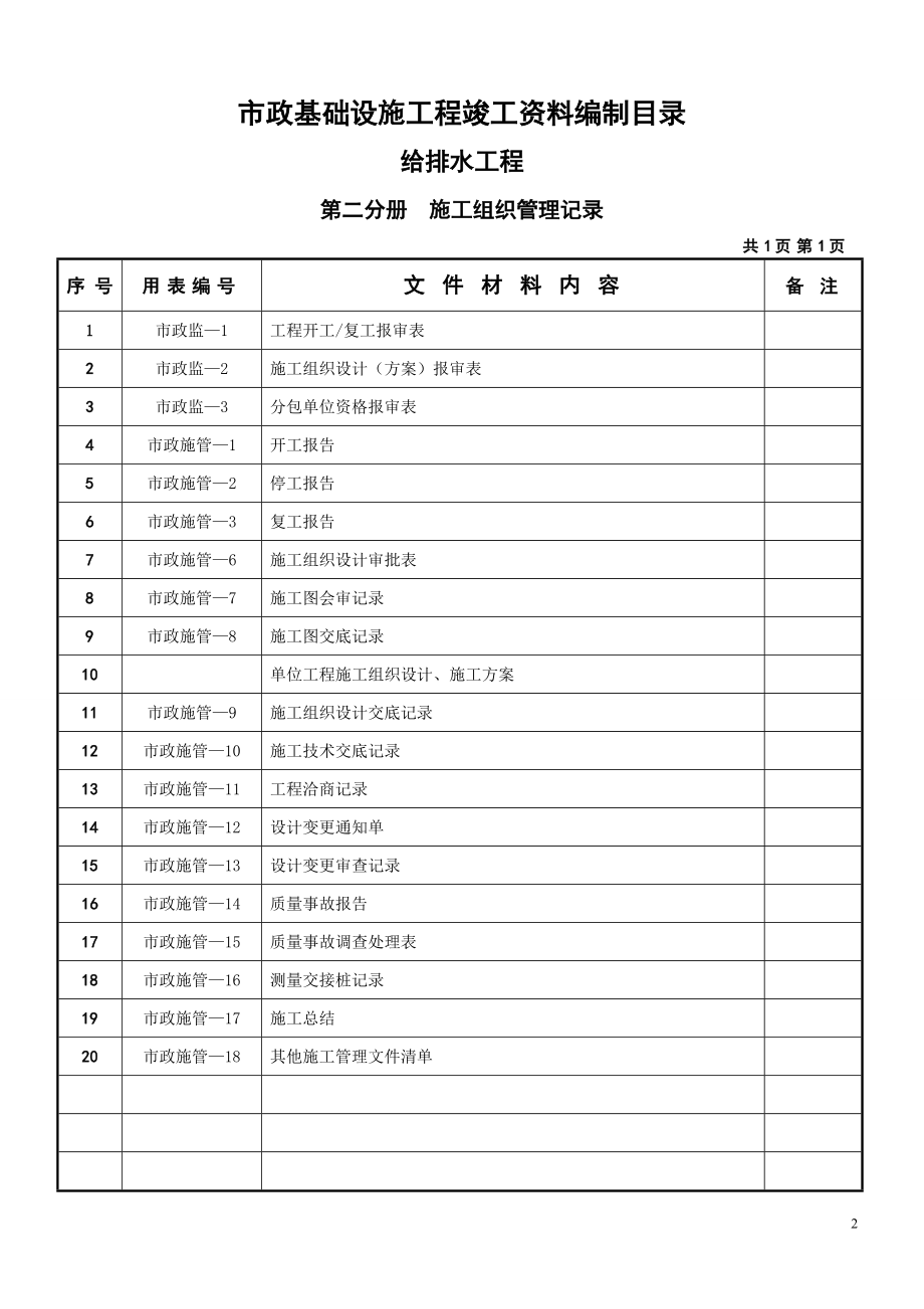 市政给排水竣工-验收目录.doc_第2页