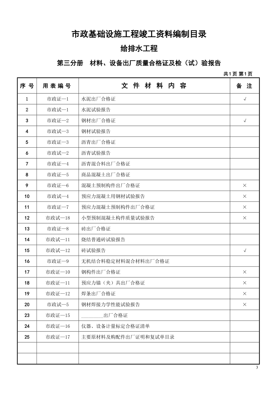 市政给排水竣工-验收目录.doc_第3页