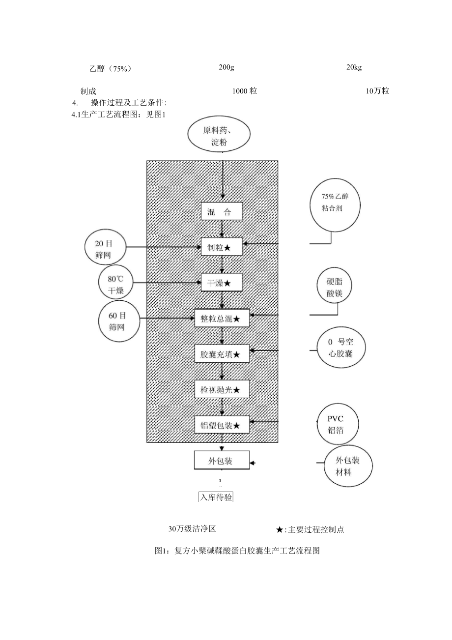 复方小檗碱鞣酸蛋白胶囊生产工艺规程.docx_第3页