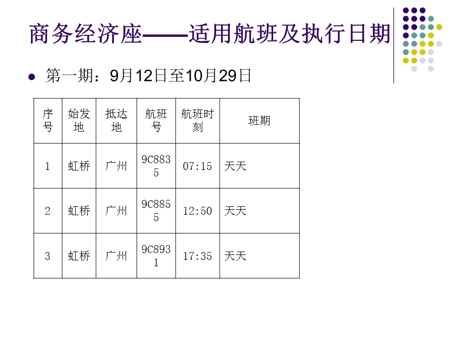 商务经济座产品培训.ppt_第3页