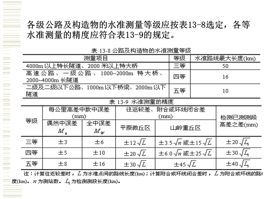 哈工大测量学授课课件第10章管道工程测量.ppt_第3页