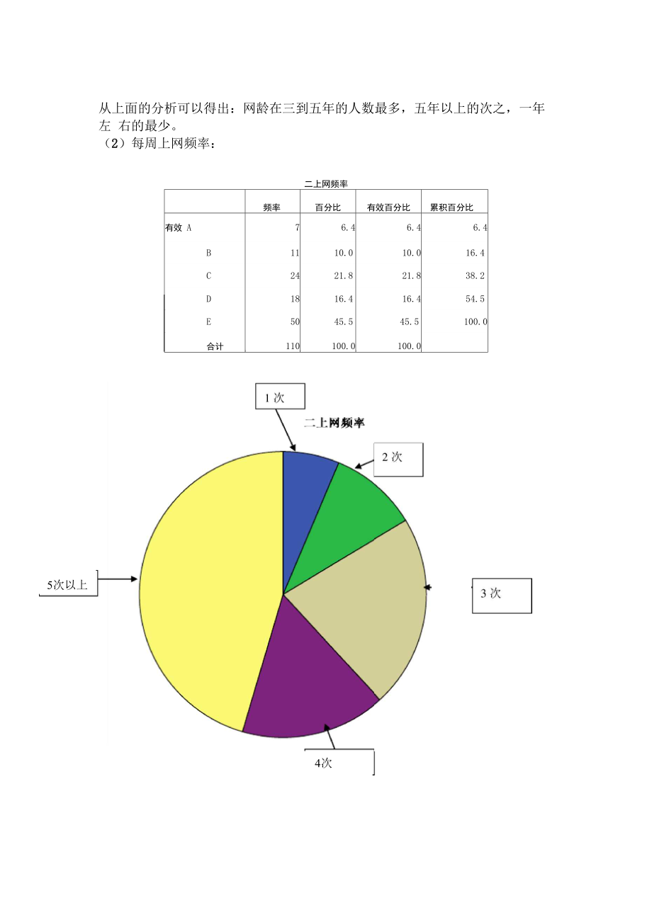 大学生上网情况调查分析.docx_第3页