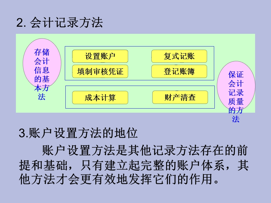 会计账户设置.ppt_第3页