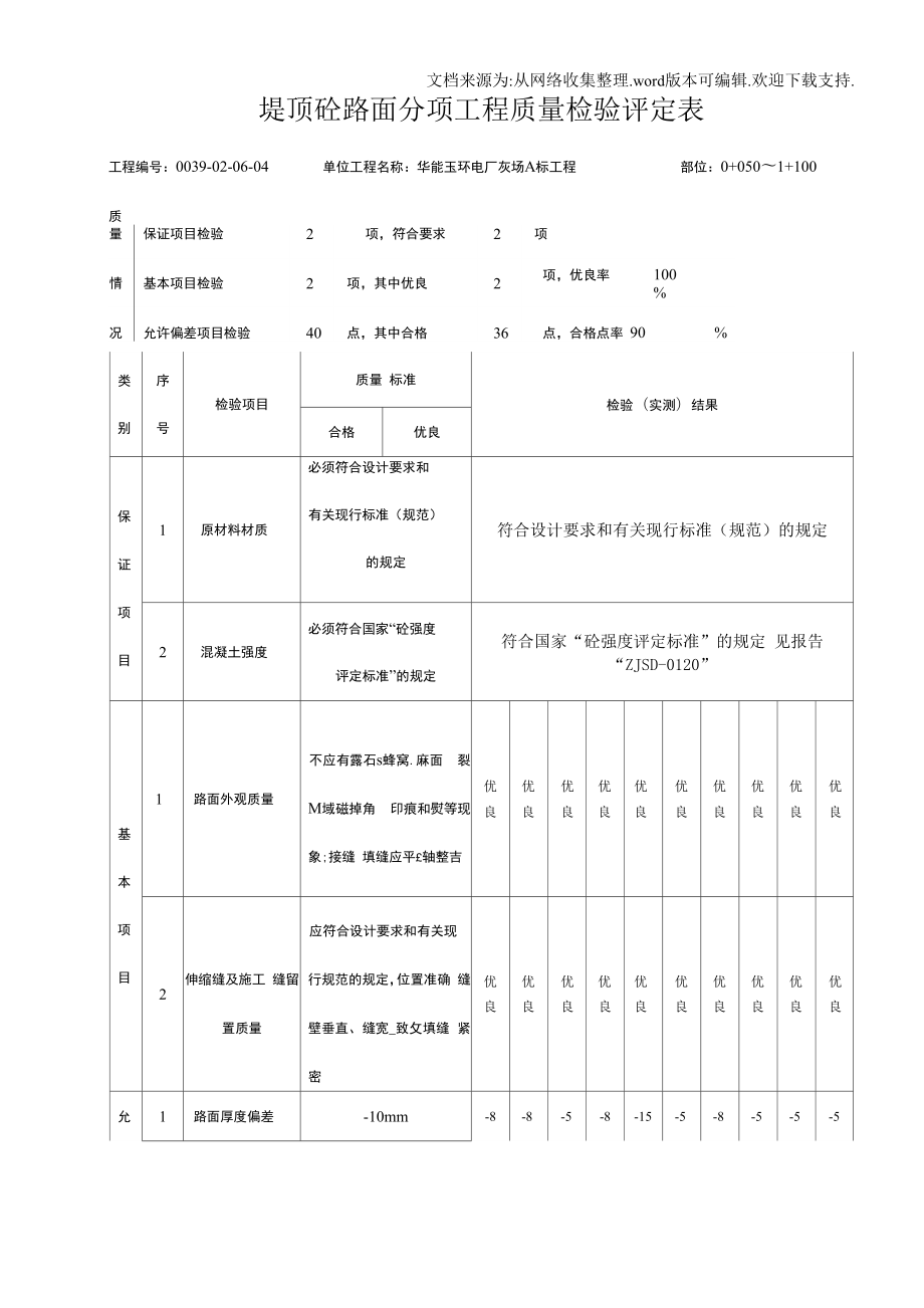 堤顶砼路面分项工程质量检验评定表.docx_第1页