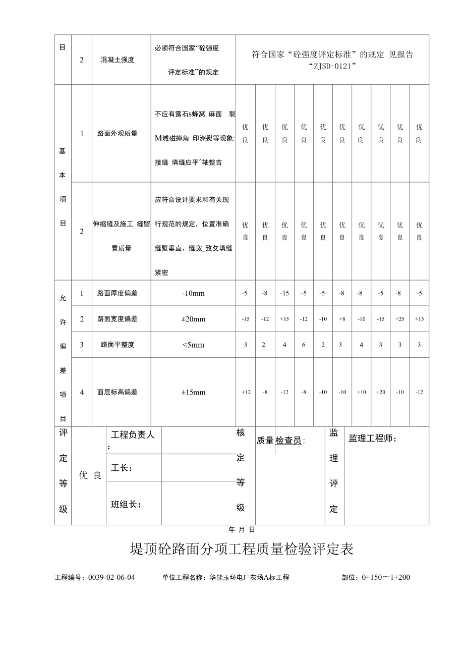 堤顶砼路面分项工程质量检验评定表.docx_第3页