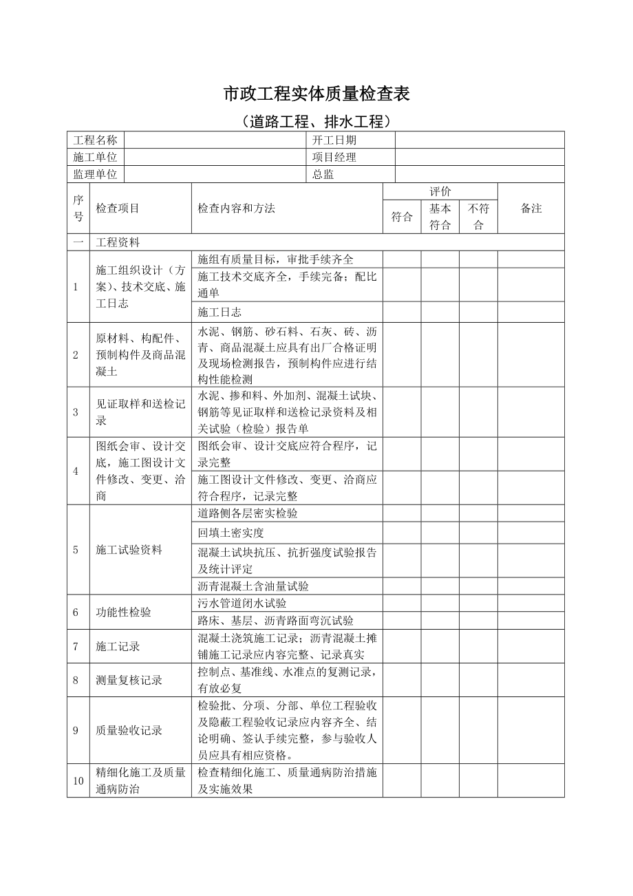 市政工程实体质量检查表剖析.doc_第1页