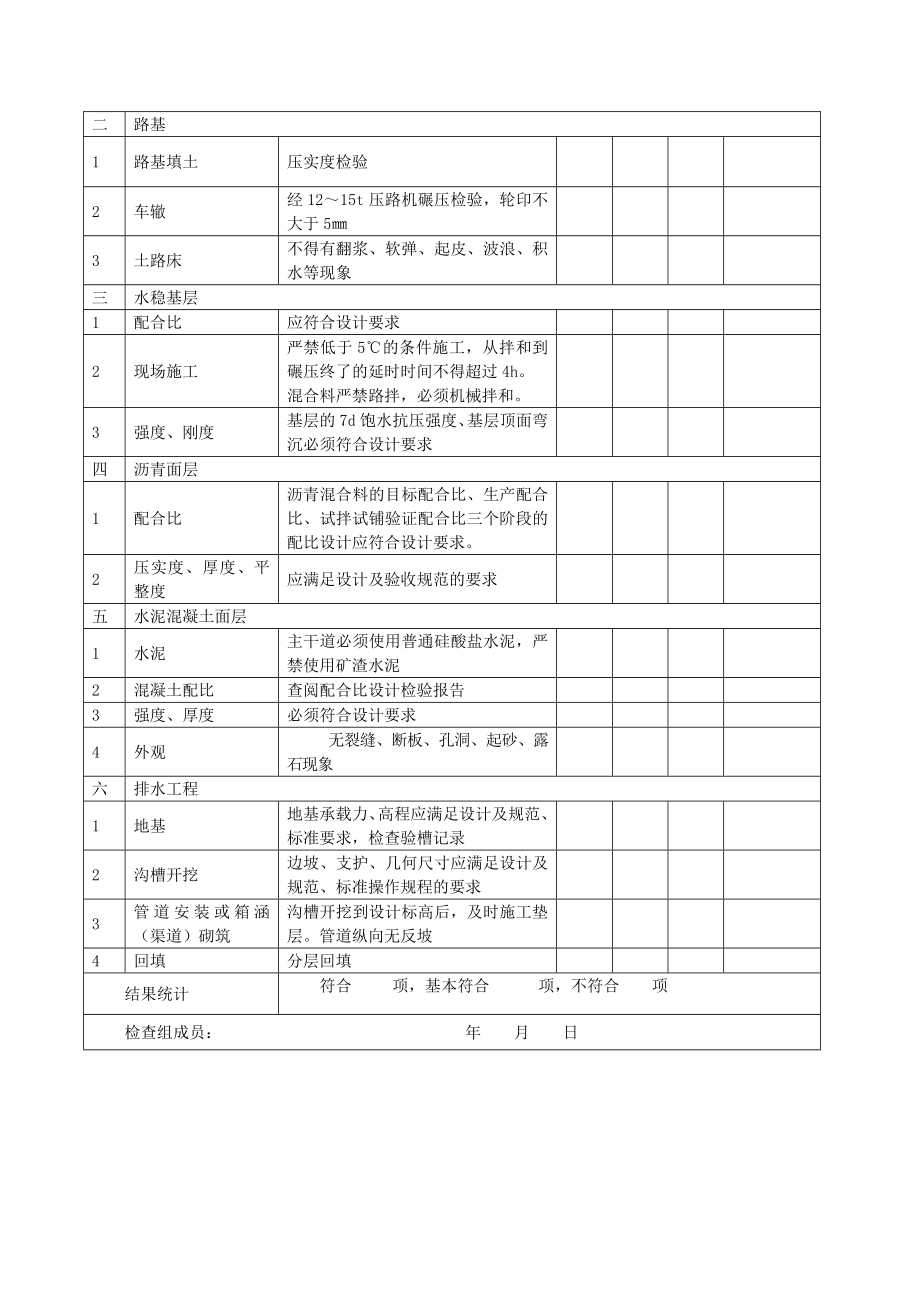 市政工程实体质量检查表剖析.doc_第2页