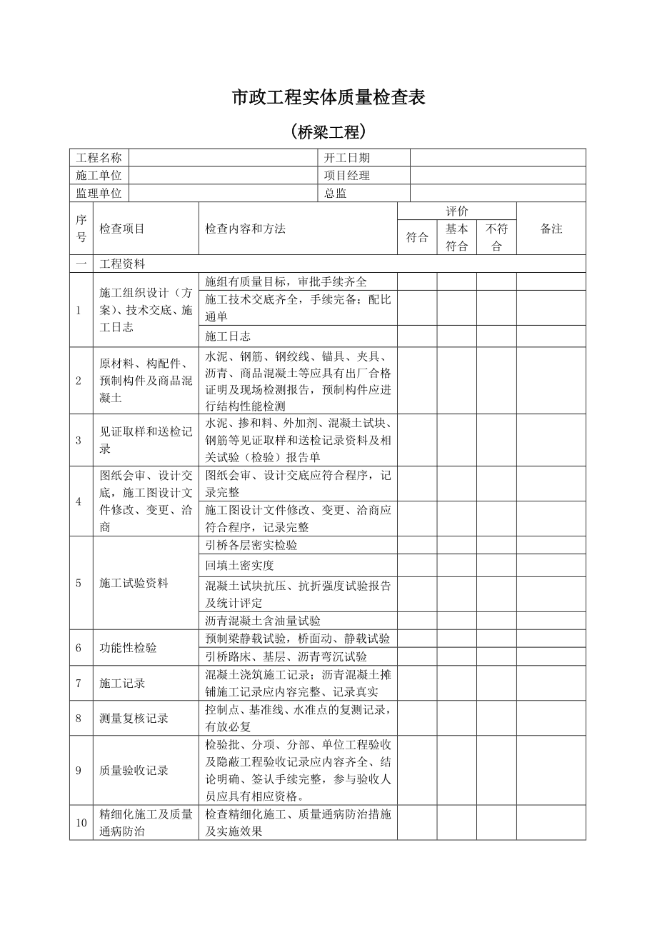 市政工程实体质量检查表剖析.doc_第3页