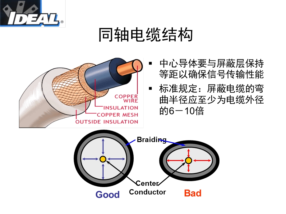 同轴电缆施工工具.ppt_第3页