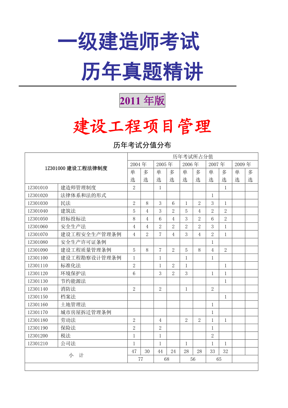 一级建造师历年真题精讲建设工程项目管理历年真题及答案2004.doc_第1页