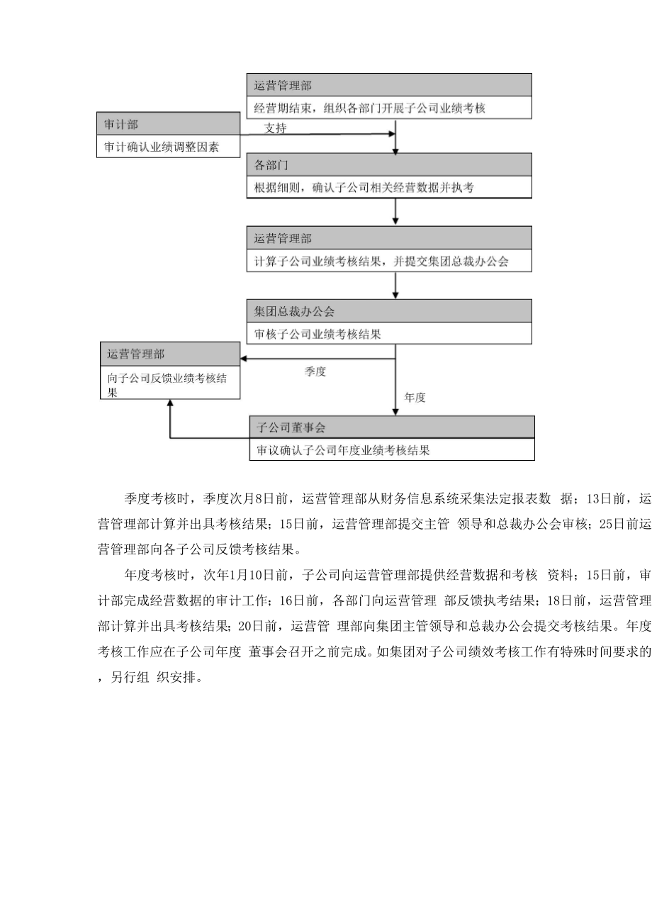 子公司绩效考核管理办法.docx_第3页