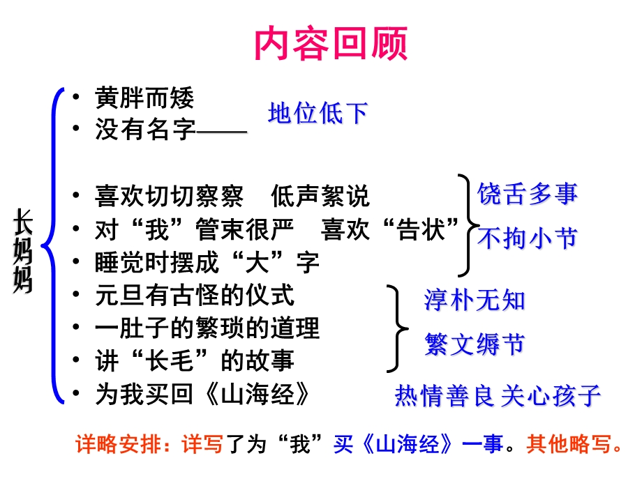 阿长与《山海经》第二课时.ppt_第1页