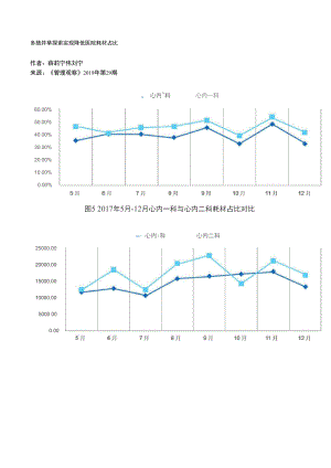 多措并举探索实现降低医院耗材占比.docx