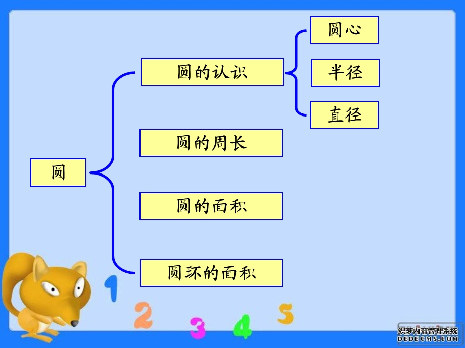 人教版六年级数学上册第八单元第四课时_圆.ppt_第3页