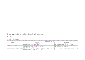 纲领性文件目录.doc