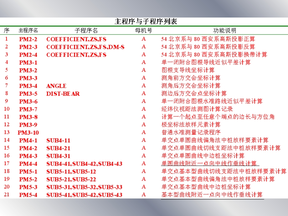 卡西欧CASIOfx5800P使用说明书.ppt_第3页