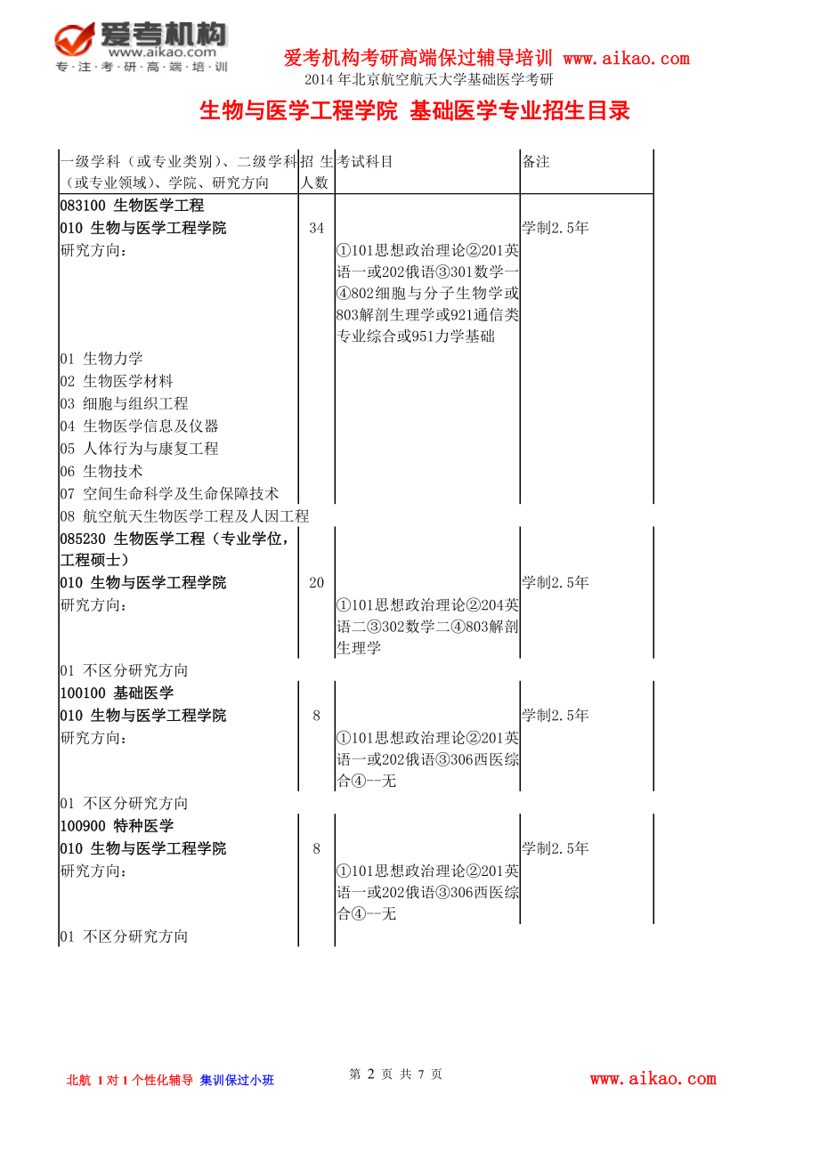 北京航空航天大学基础医学考研 招生人数 参考书 报录比 复试分数线 考研真题 考研经验 招生简章.doc_第2页