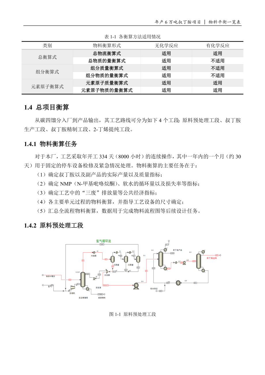 年产6万吨叔丁胺项目附录1：物料平衡一览表.docx_第3页