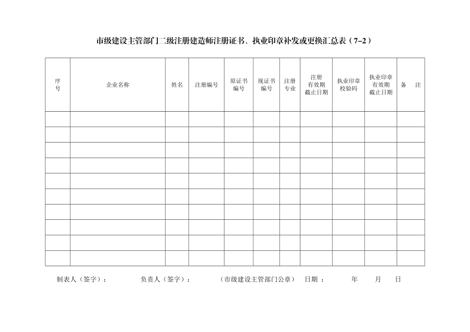 二级注册建造师注册证书,执业印章遗失补办或污损更换申请表(71).doc_第3页