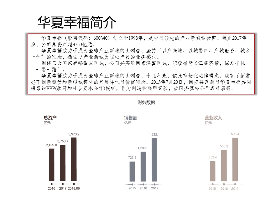 华夏幸福计划运营管控体系分享.ppt_第2页