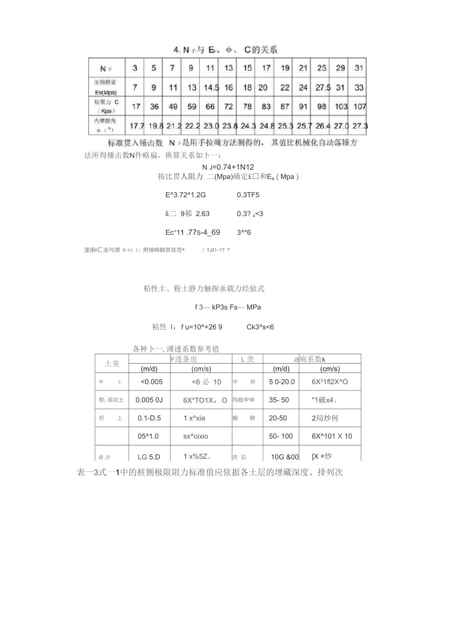 土壤饱和含水量及各种参数.docx_第3页