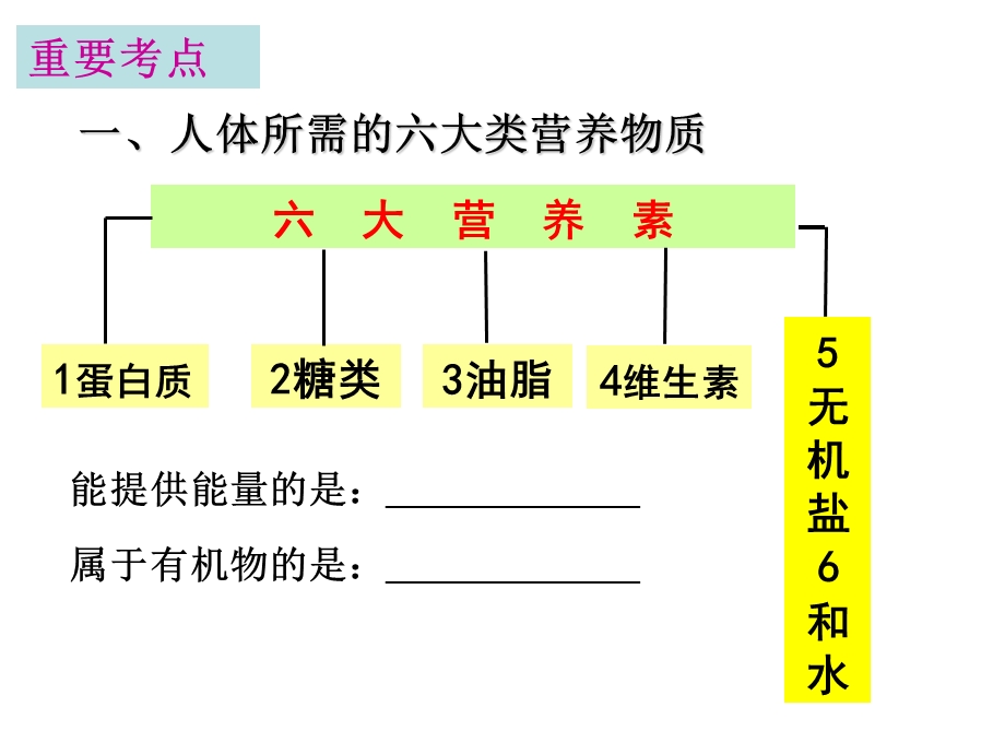 化学第十二单元化学与生活复习课件.ppt_第3页