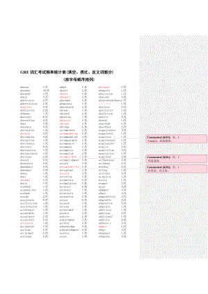 老俞词汇串讲文字材料.doc