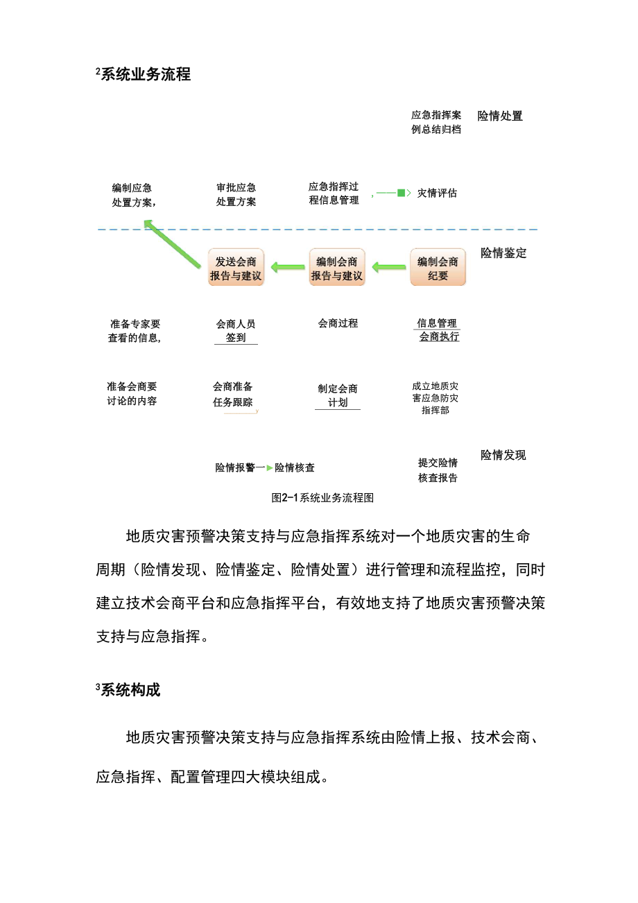 地质灾害预警决策支持与应急指挥系统解决方案.docx_第2页