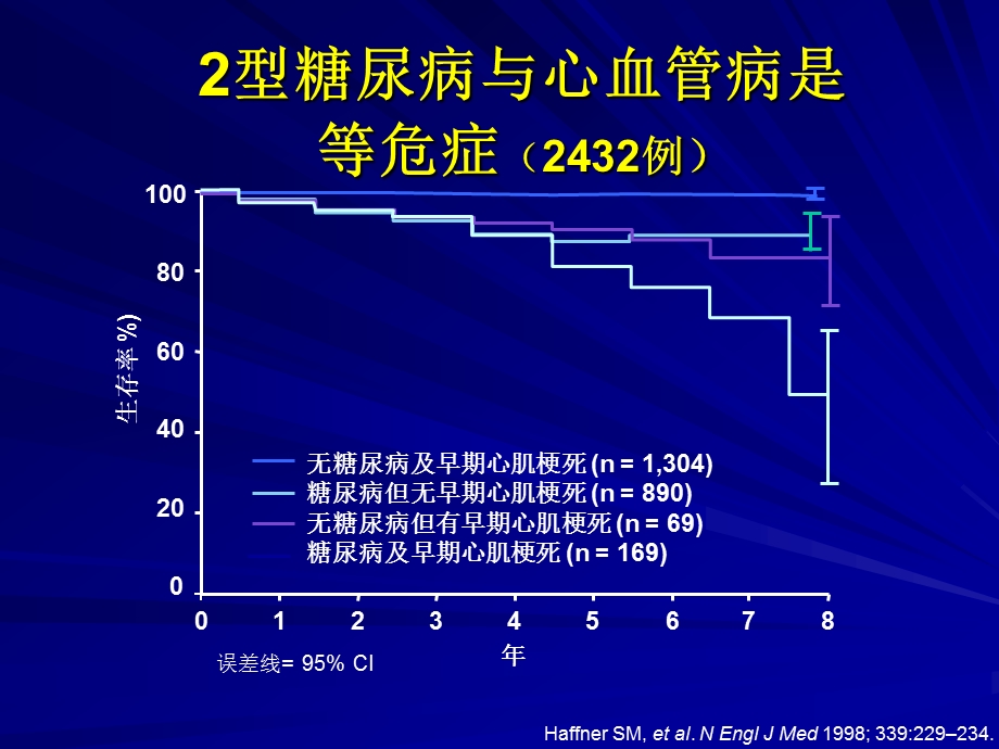 糖尿病社区管理北京同仁医院内分泌科袁申元.ppt_第3页