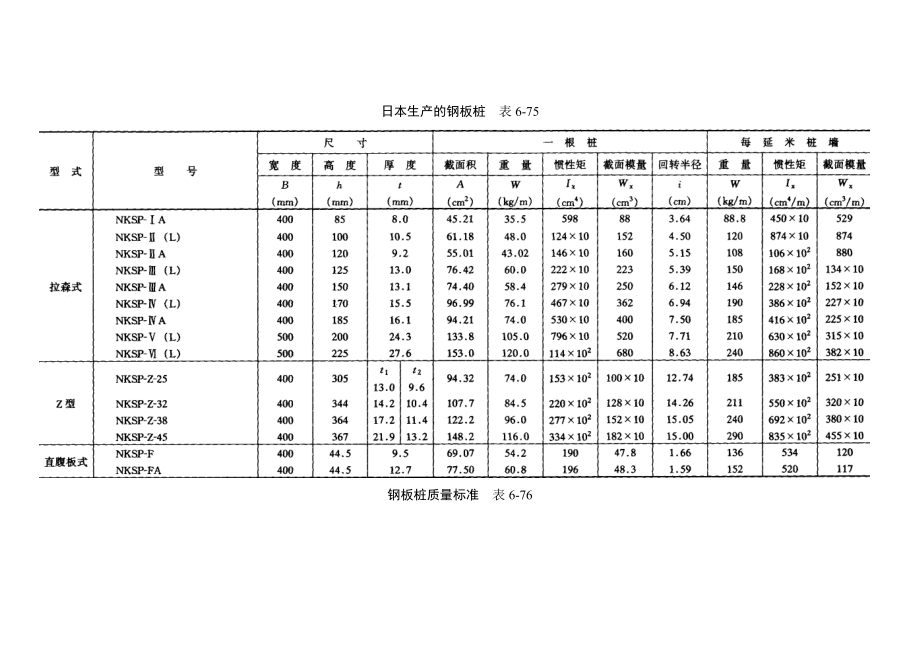 施工手册(第四版)第六章土方与基坑工程627 支护结构施工.doc_第2页