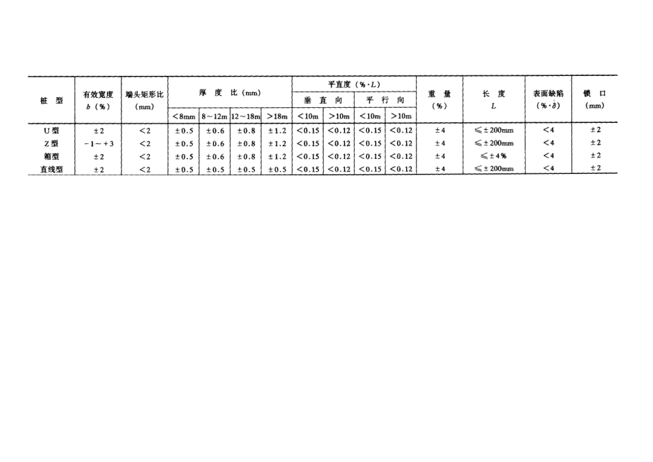 施工手册(第四版)第六章土方与基坑工程627 支护结构施工.doc_第3页