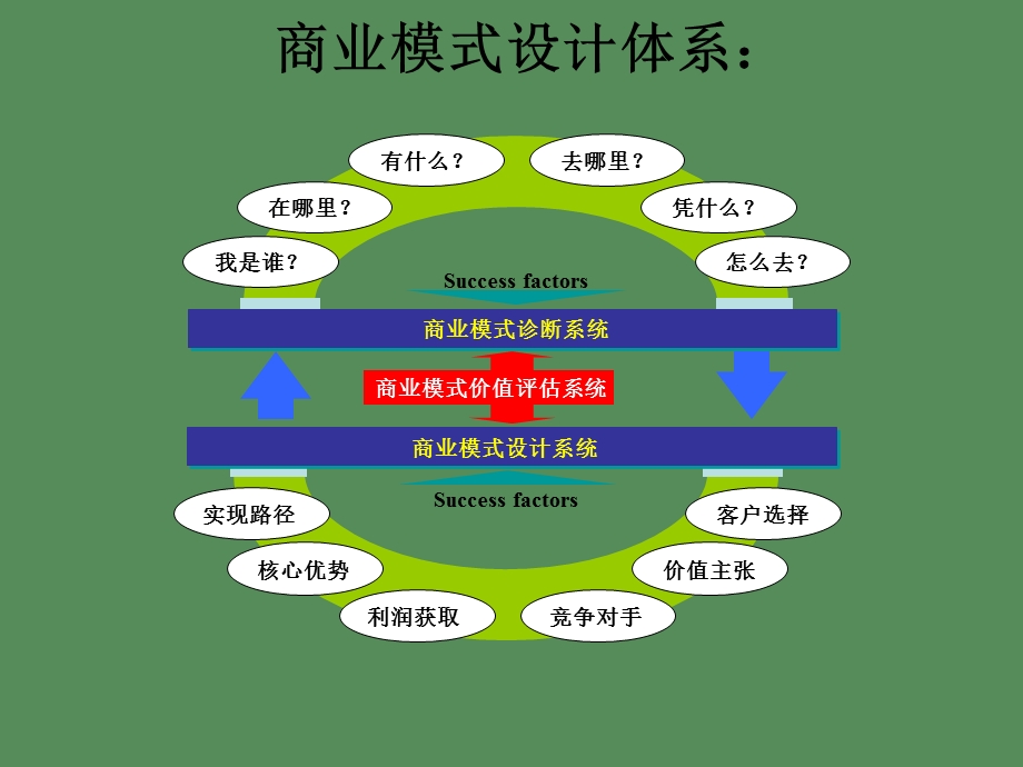 商业模式作业.ppt_第1页