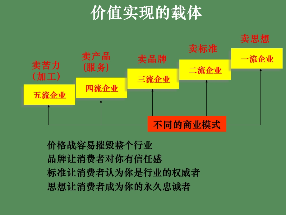 商业模式作业.ppt_第3页