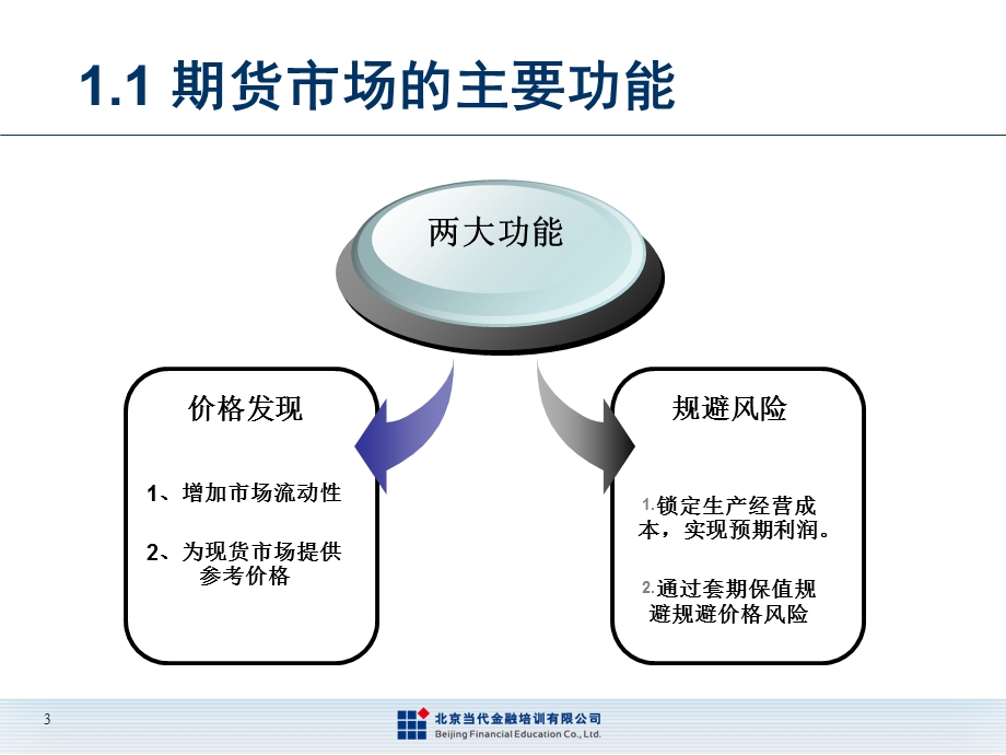 商品期货交易策略与实务培训.ppt_第3页