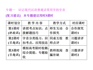 【教与学】2014届高三语文总复习课件：专题一识记现代汉语普通话常用字的字音.ppt