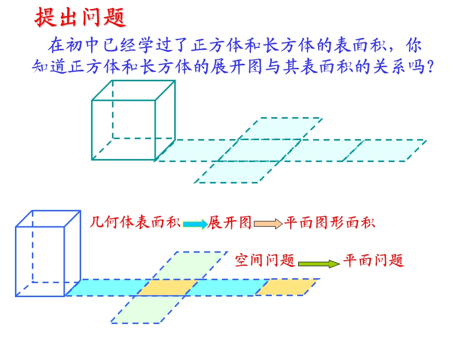 《空间几何体的表面积与体积》.ppt_第2页