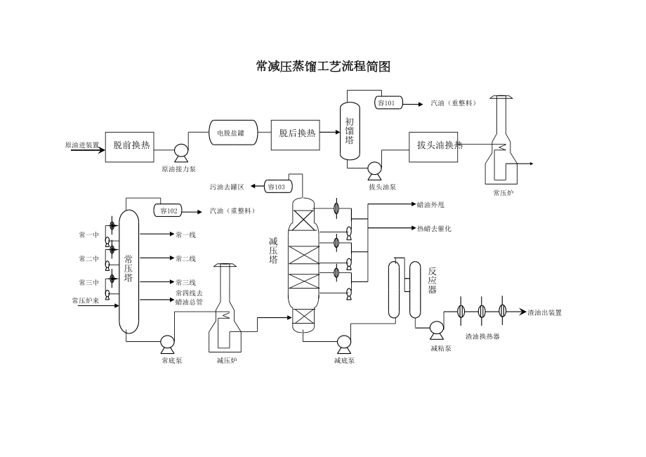 常减压车间事故处理应急预案大全.docx_第3页