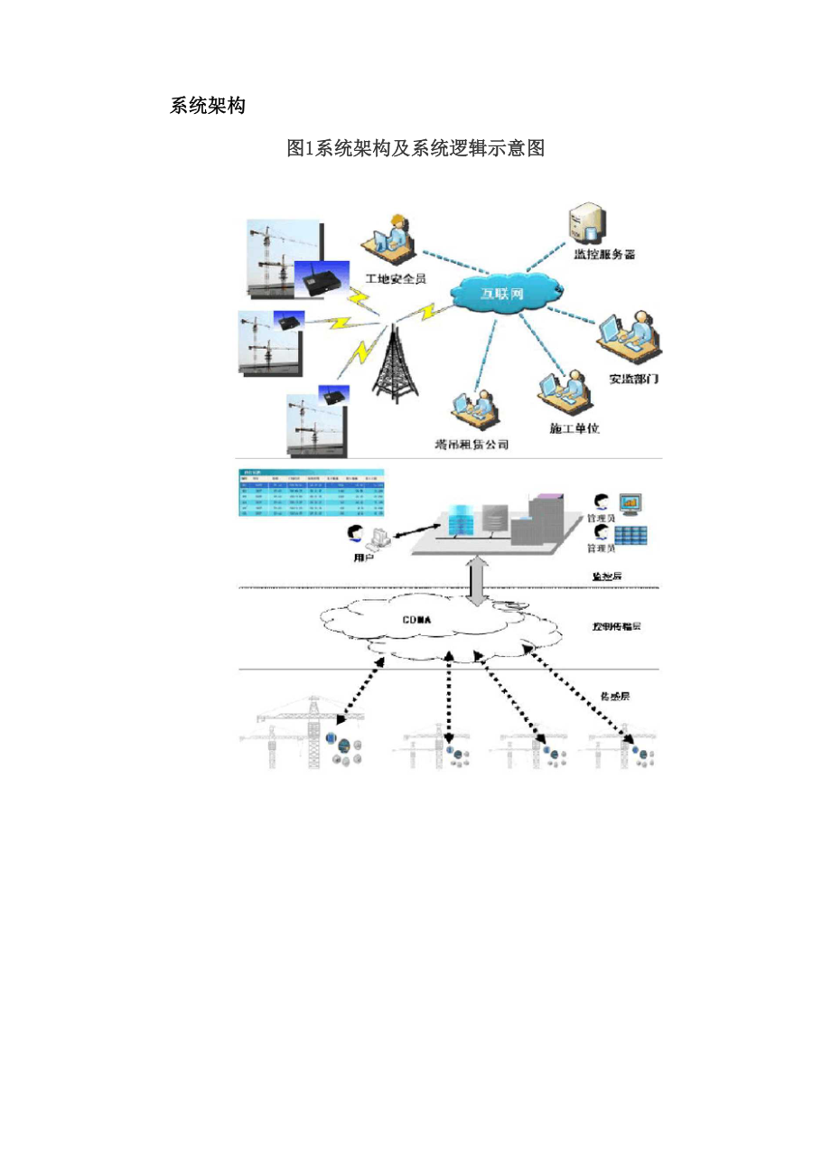 塔式起重机安全监控管理系统.docx_第2页