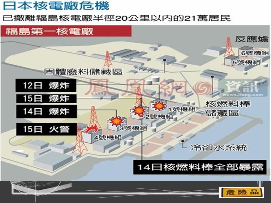 危险品运输第七类学生讲解简单版.ppt_第3页