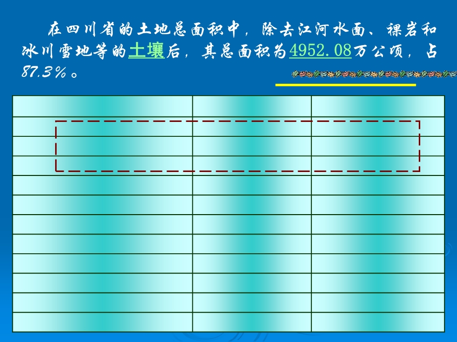 区域性土壤类型.ppt_第3页