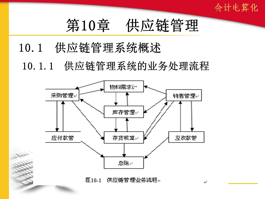 会计电算化供应链管理.ppt_第1页